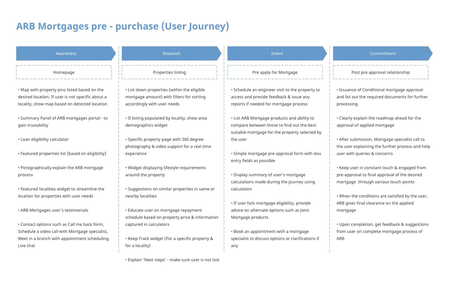 Al Rajhi Bank - Digital Channels (Web & Mobile) – problem context