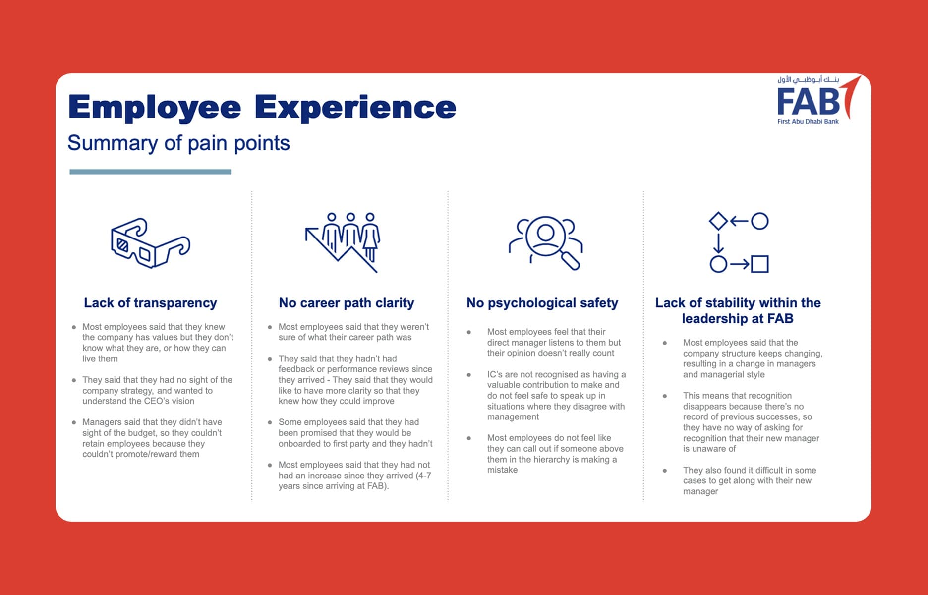 FAB - Employee Experience – research
