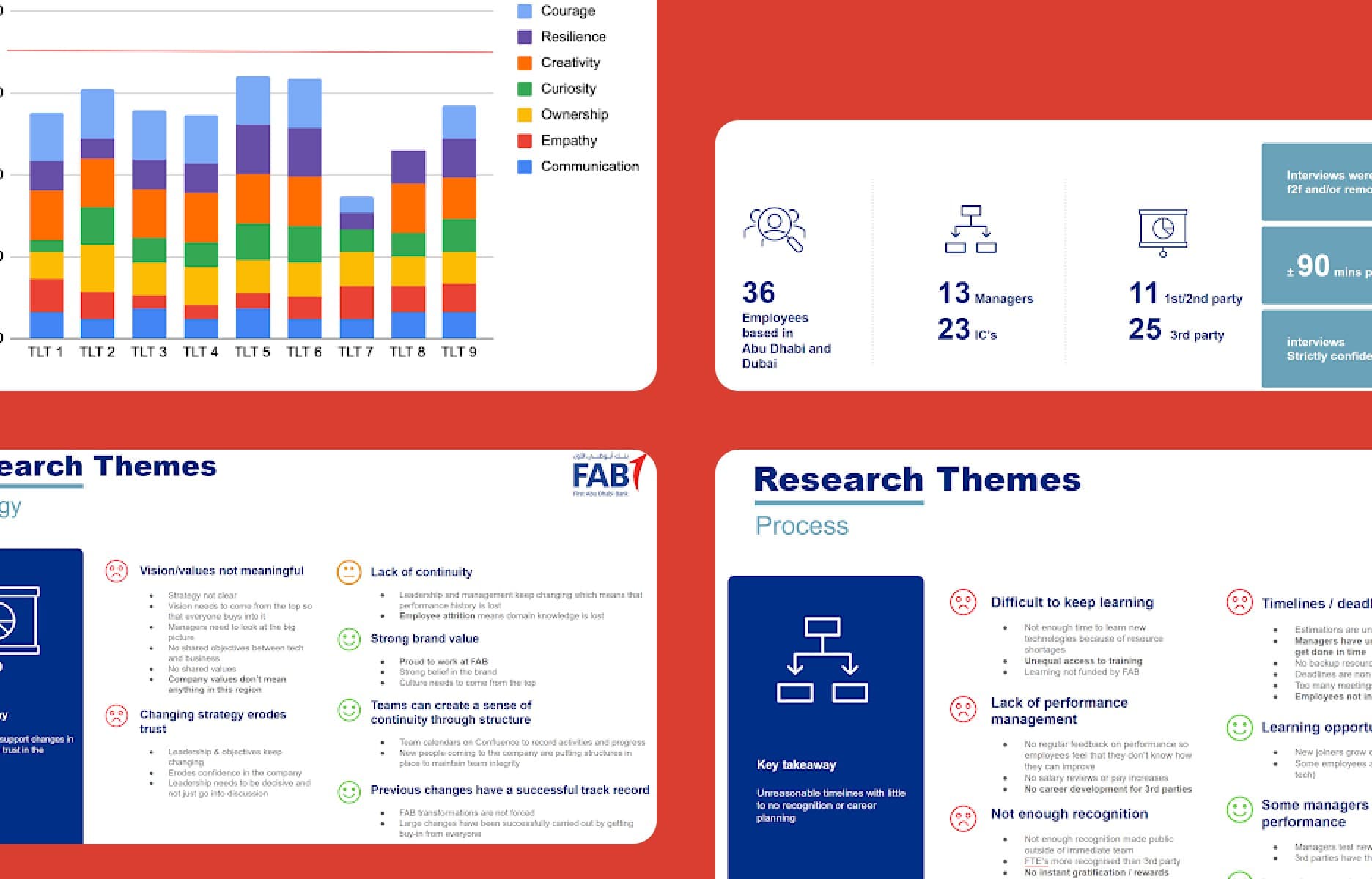 FAB - Employee Experience – experience