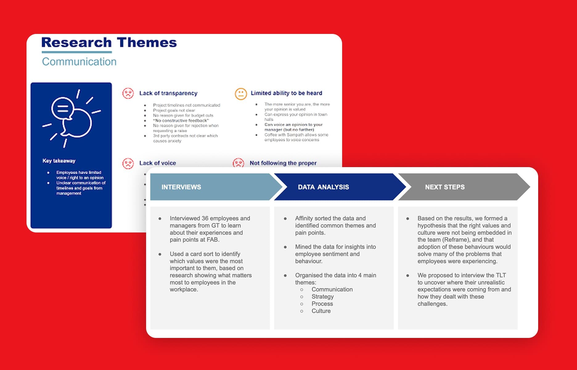 FAB - Employee Experience – outcome