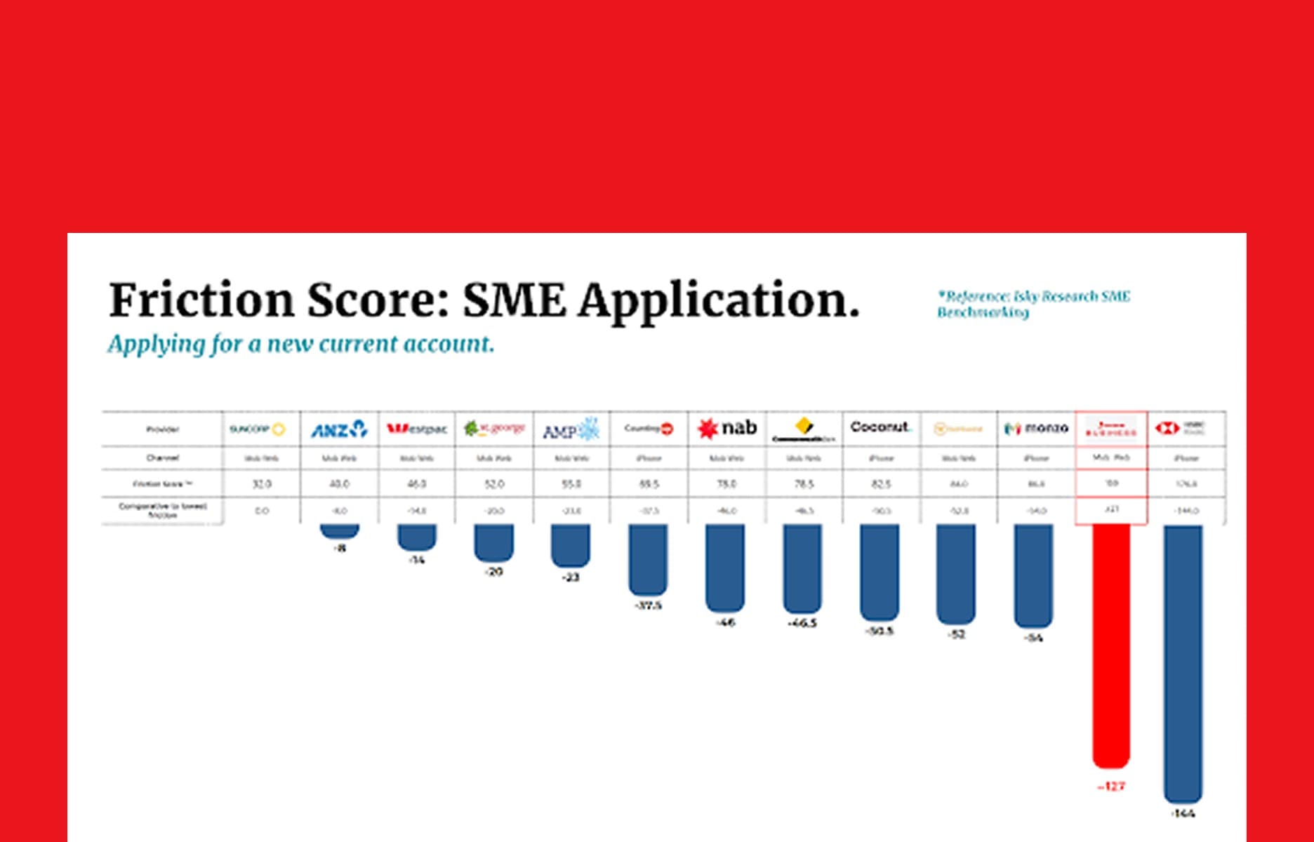 RAKBANK - SME Onboarding Journey – outcome